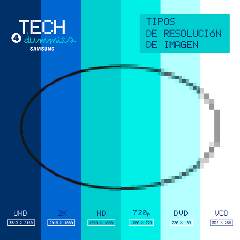 SamsungResponde's tweet photo. Son términos de los que oímos hablar cada día pero ¿sabes en qué se diferencian? 😜 #Tech4Dummies http://t.co/4damEpvq2D