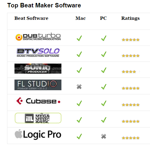 topbeatmaker1's tweet photo. You want the best beat maker you can afford right? Check it here http://t.co/PMppVxmEAW
#musicsoftware
#software http://t.co/RQXKIQ6F0R