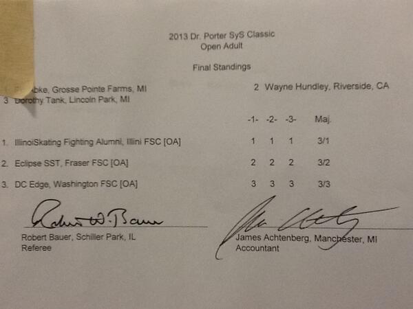 Open Adult Results #porter13
