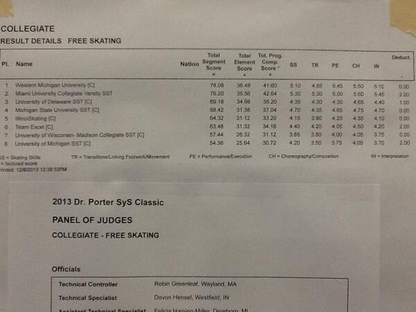 Collegiate Results #porter13