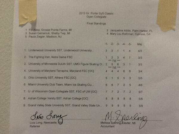 Open Collegiate results #porter13