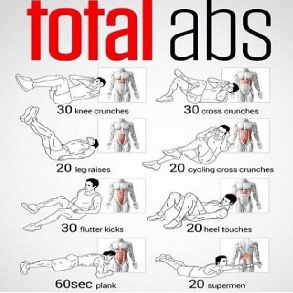 Abs Workout Chart