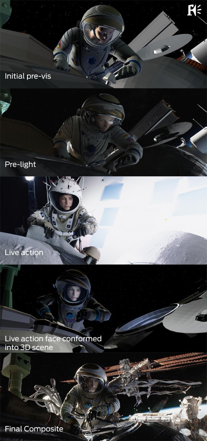 Making of Gravity visual breakdown