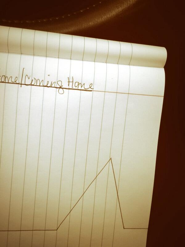 slwbooks's tweet photo. Laying out my timeline for my first book-in-progress. #writeitdown #fiction http://t.co/E8mFrrvG5T