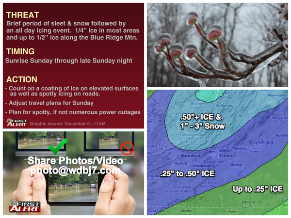 WDBJ7Weather's tweet image. INFOGRAPHIC: What to expect with Sunday's ice storm. Psst..Pass it on. :)