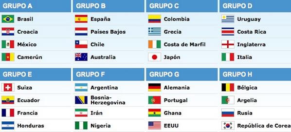 #Brasil2014 | Estos son los Grupos (A-H) tras la celebración del #SorteoFinal: fifa.to/IURm1X