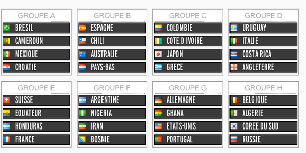 Tirage au sort du Mondial 2014 : L'Algérie dans le groupe H et la France dans le groupe E Ba0YGQPCAAETM7F