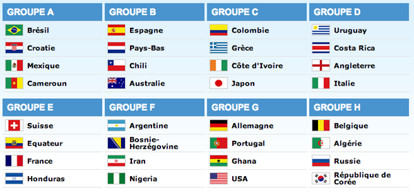 Mondial-2014 AU BRESIL  Ba0Yf6eCcAA-yPR