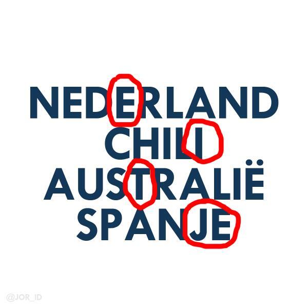 voetbalzonenl's tweet photo. Moet te doen zijn! (via @JOR_ID) #wkloting #wk2014 #loting http://t.co/2Ch8xbV8r0