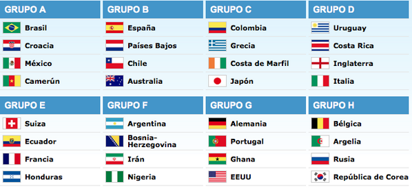 ReaI_Madrid_CF's tweet photo. Los grupos del Mundial de Brasil 2014: http://t.co/AkranXuMKF