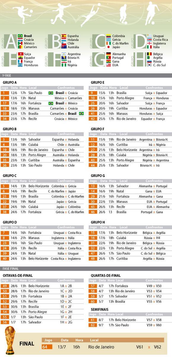 Jogos da Copa do Mundo FIFA Brasil 2014