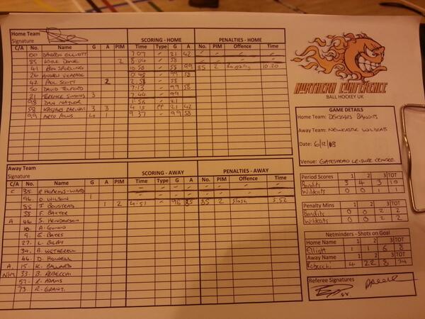 HaroldDeNoir's tweet image. “@bhuk_nc: Tonight&apos;s game sheet from @NEDekstars Bandits v @NCL_Wildcats http://t.co/j5lIYlzhTr”

Did someone say &quot;gamesheet&quot;?

#gamesheet