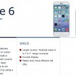 Размер apple iphone. Поколение айфонов. Описание для продажи айфона. В каком году появился айфон 6. Apple Specifications.