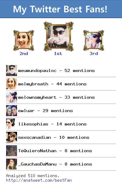 closefly's tweet image. [My Best Fans] @meumundopauloc @melmybreath @melownsmyheart @ewluar @likesophias via anatweet.com/bestFan