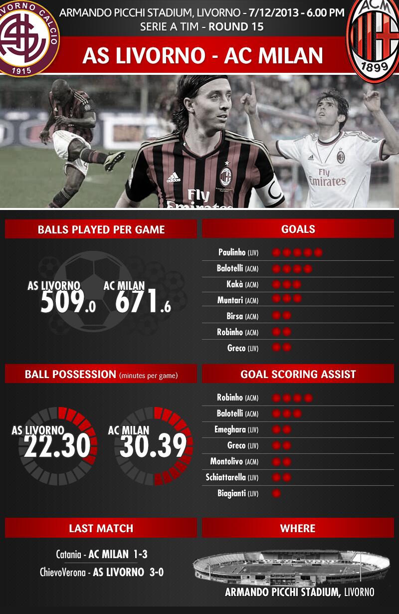 AC Milan on Twitter "Goals, assists and other interesting stats ahead