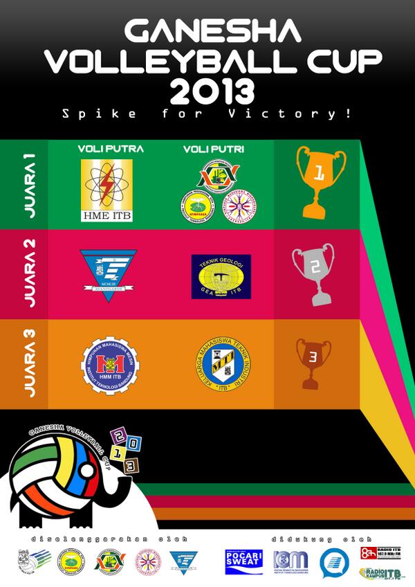 SELAMAT KEPADA PARA JUARA!
tetap jaga semangat sportivitas
GVC 2013 : Spike for Victory! <a href="/KM_ITB/">Kabinet KM ITB</a> <a href="/orkesKMITB/">olahraga & kesehatan</a>
