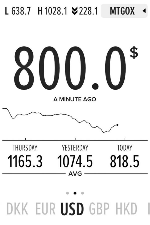 BitBaseBank's tweet image. Bitcoin dropping steeply after China&apos;s disregard of Bitcoin as a &quot;real&quot; currency.