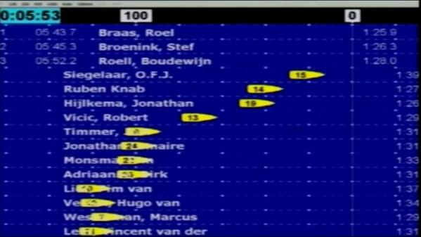 Today 2k ergo nationals. Time 5.43.7
Didn't expect to go this fast.
<a href="/Aegon_NL/">Aegon Nederland</a>