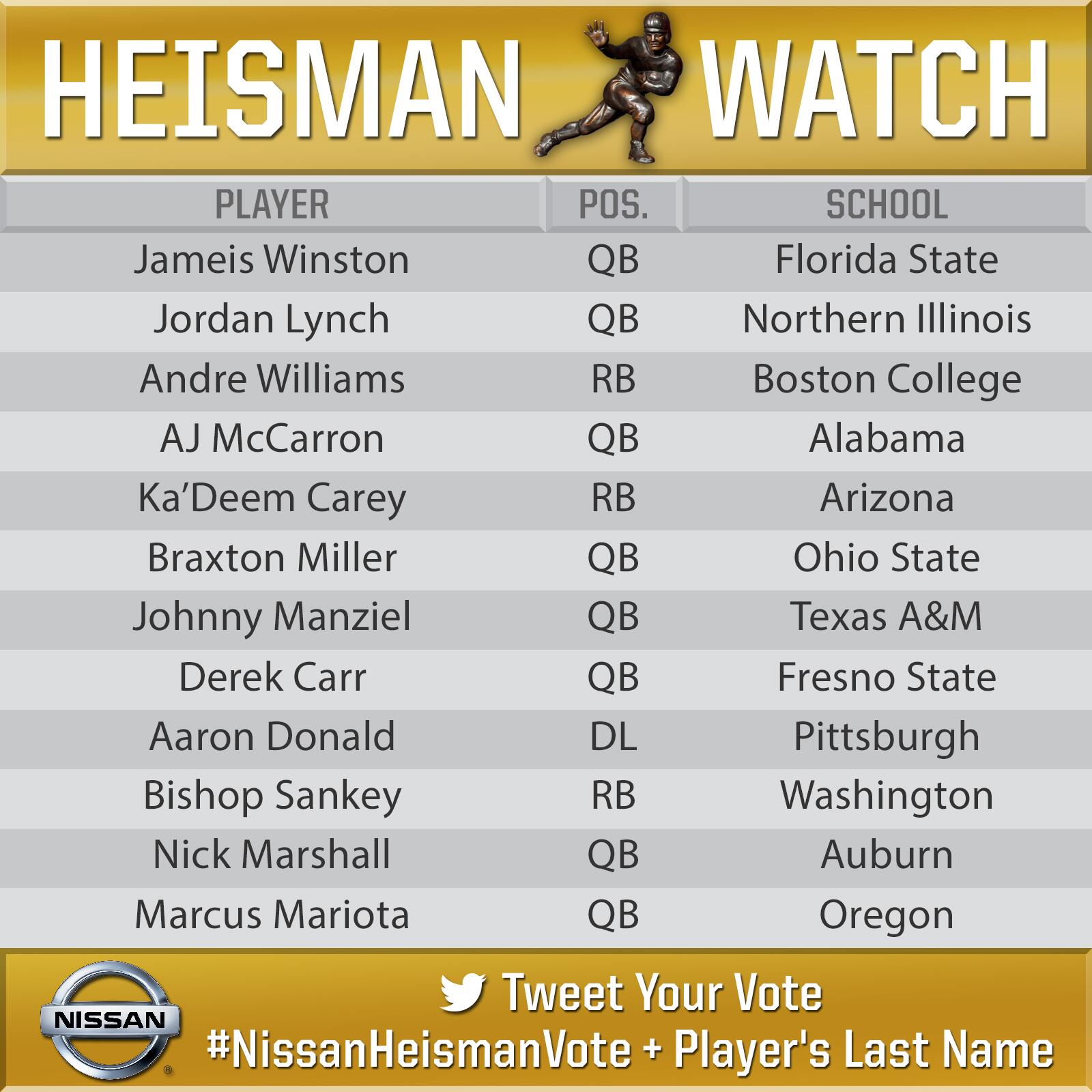 ESPN CollegeFootball on Twitter "Last chance to vote for your Heisman