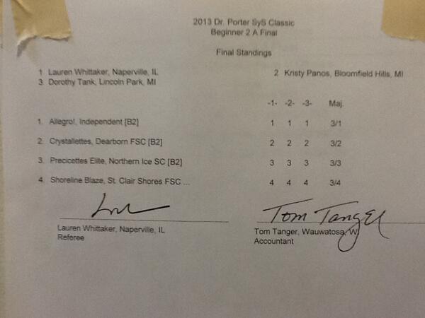 Beginner 2a results #porter13