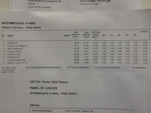 Intermediate A results #porter13