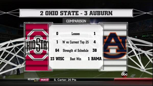 AUGoldMine's tweet photo. Auburn's case RT @mshamburger  http://t.co/dtOJqMHoln