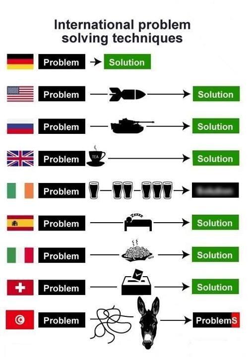 techniques used in problem solving