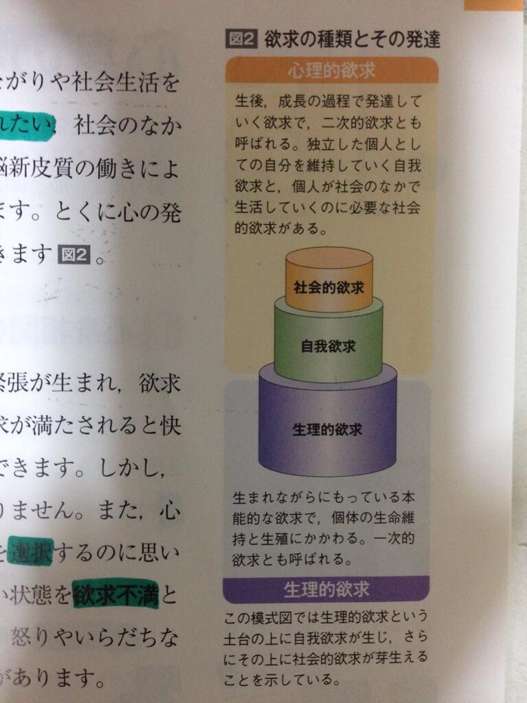 保健用垢 欲求 生理的欲求 一次的欲求 食欲 睡眠欲 性的欲求 なくてはならない欲求 心理的欲求 二次的欲求 成長し 生活するなかで生まれる 青年期に多い Http T Co Xwc9oqtlfe Twitter