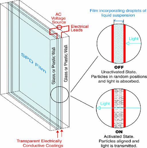 InfernoDr's tweet photo. SPD SUSPENDED PARTICLE GLASS DEVICE AS IN MENDOCIUM CUBICLES http://t.co/zLZwnVZCjX