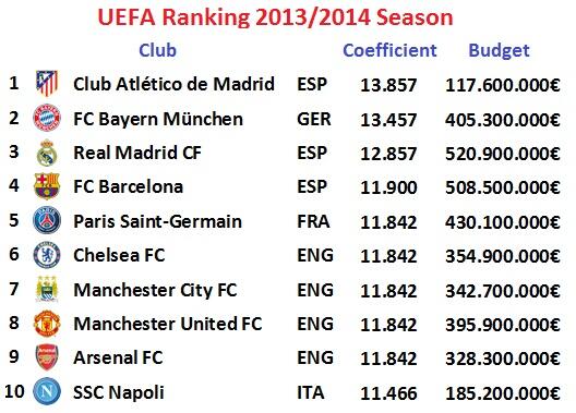 MiguelovicF's tweet image. #Atlético #UEFAChampionsLeague #MoneyIsNotEverything