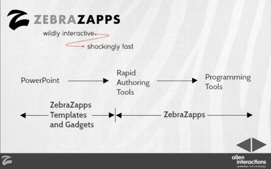 zebrazapps's tweet image. ZebraZapps has all the power of presentation tools, rapid authoring tools and programming tools! #ZebraZapps