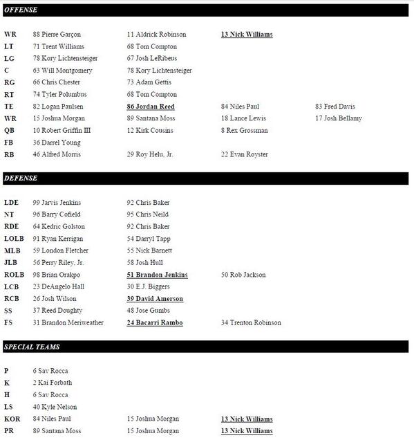 Redskins Wr Depth Chart