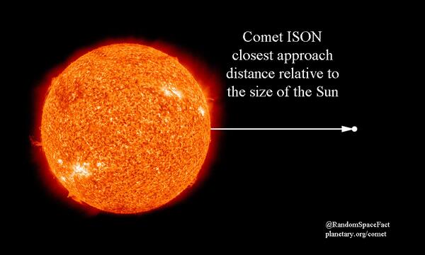 Насколько солнце. Комета Исон. Солнце максимальное приближение. Масса солнца. Комета с близкого расстояния.