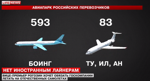 Дайджест Дайджест