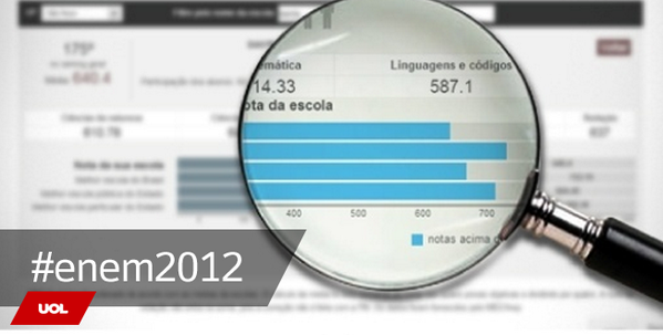 UOL's tweet photo. Veja quais são as 20 melhores escolas do Brasil segundo o #Enem2012 http://t.co/jV50IapwS7 http://t.co/n1Ku47jqAb