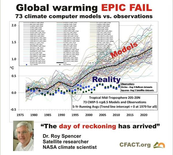 RightWingTX's tweet photo. If meteorologist can't accurately predict the weather 10 days out how can anyone predict what it will be in 20 years http://t.co/EHiphTdP6d