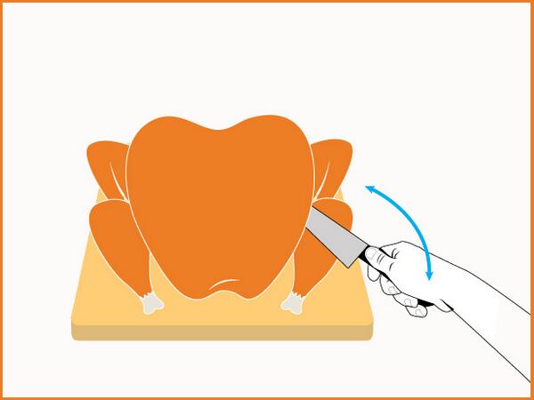 FoodNetwork's tweet photo. Use this handy guide from #FNMag to learn how to carve the bird at your #ThanksgivingFeast: http://t.co/C0n91M0dV6. http://t.co/MnNwZBMqB5