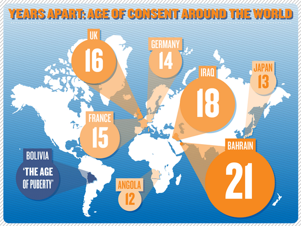 Age Of Consent To Have Sex 10