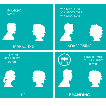 DIGIBUTTERFLYng's tweet photo. Graphic design showing the difference between Marketing, Advertising, PR and Branding. #Branding #Digibutterfly http://t.co/XINZ7fVHgC