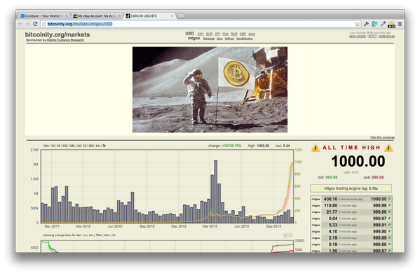 bitcoinity usd