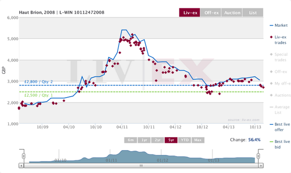 CellarWatch tweet picture
