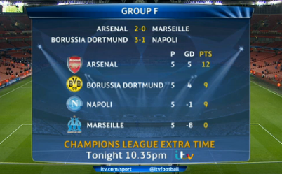 Dunia Arsenal tweet media