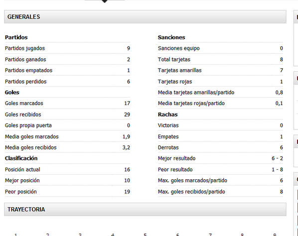 Y poco mas <a href="/JuergaBonitoFC/">Juerga Bonito F.C</a> por aqui, aunque mucho mas en la web!! ;-)

Algun dato mas del rival: