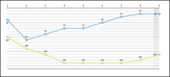 evolucionde los dos equipos <a href="/JuergaBonitoFC/">Juerga Bonito F.C</a>