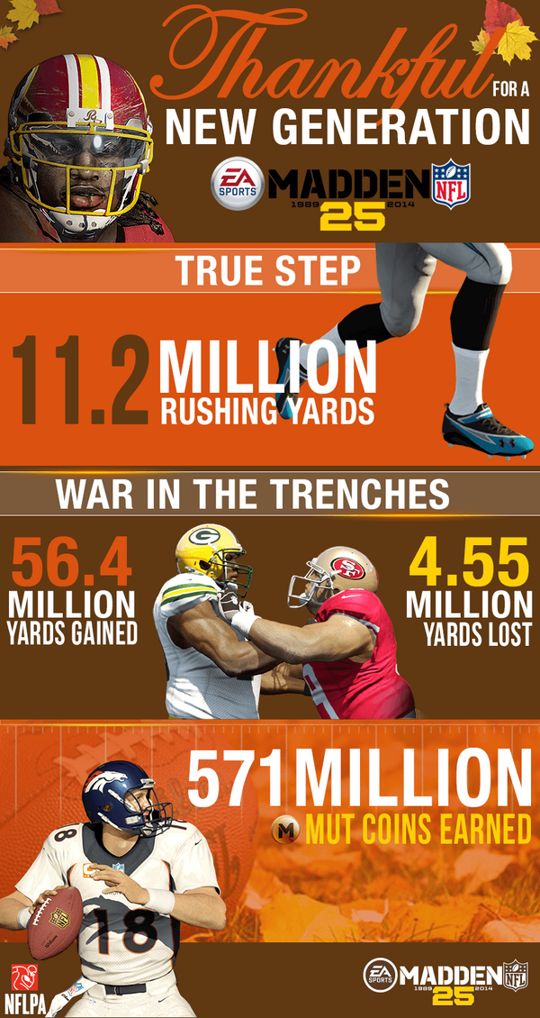 EAMaddenNFL tweet picture