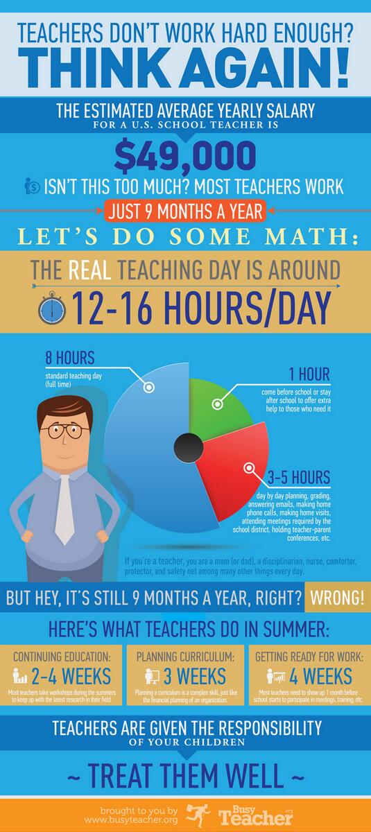 AsapSCIENCE's tweet image. Think teachers don't work hard enough? Think again!