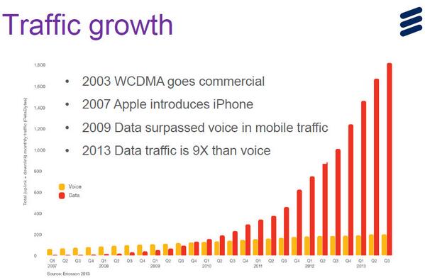mamoudi_2012's tweet image. The Traffic Grouwth

#REALPERFORMANCE via @INXPO