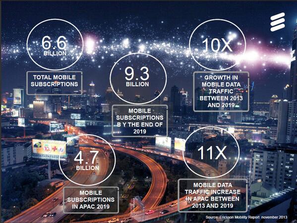 mamoudi_2012's tweet image. Some interested statistics of the Future 

#REALPERFORMANCE via @INXPO