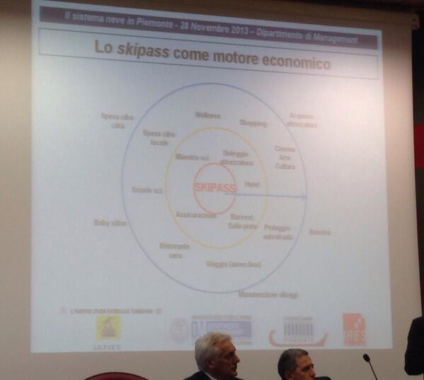 Dondona - Ires Piemonte#sistemaneve