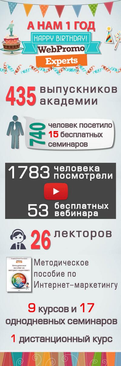 42DM_net's tweet photo. Инфографика: @WebPromoExperts 1 год! Спасибо, что Вы с нами! http://t.co/TUgcnaJJHt